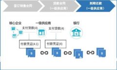 如何通过虚拟币杠杆交易